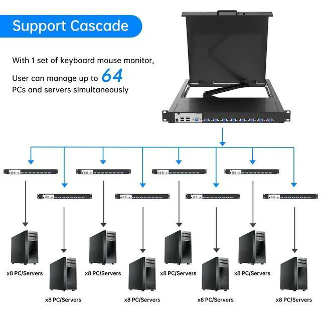 Alt view image 4 of 5 - Yinker Rack Mount KVM w/19 LCD Monitor, 8 Port VGA LCD KVM Switch 1280x1024@60Hz for 1U 19" Rack Supports OSD Menu/Hotkey, with 8 KVM Cables + Keyboard + Touchpad