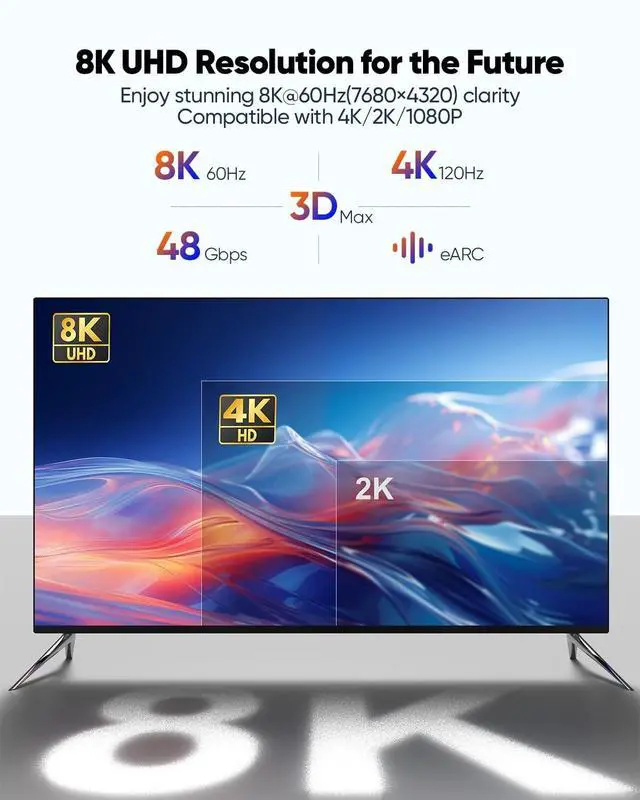 Alt view image 3 of 5 - DoroJepi 8K HDMI Cable 20 FT 2-Pack, Long HDMI 2.1 Cable 20 Foot in-Wall CL3 Rated High Speed HDMI Shielded Cord (48Gbps, 8K@60Hz, 4K@120Hz, HDCP2.3, HDR, eARC) for Roku TV/Laptop/PS5/Monitor/HDTV/