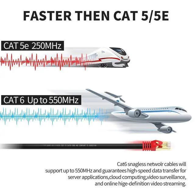 Alt view image 4 of 5 - XXONE 200ft Cat6 Ethernet Cable - 26AWG Heavy-Duty, Waterproof & Direct Burial, Outdoor LAN Cable - Compatible with Network Adapters, Hubs, Switches, Routers (RJ45 Connector)