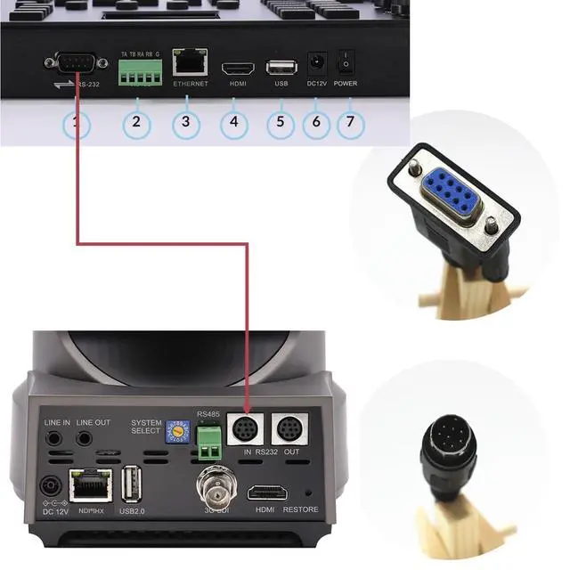 Alt view image 2 of 5 - Wood Thrush PTZ Camera Control Cable, 8-Pin Mini-DIN to RS232 VISCA Cable for Long-Distance Camera Control. Connect to Joystick, Keyboard, or PC. Compatible with Most Major Brands. (49.2ft/15m)