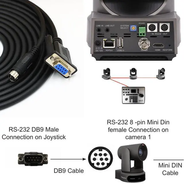 Alt view image 3 of 5 - Wood Thrush PTZ Camera Control Cable, 8-Pin Mini-DIN to RS232 VISCA Cable for Long-Distance Camera Control. Connect to Joystick, Keyboard, or PC. Compatible with Most Major Brands. (49.2ft/15m)
