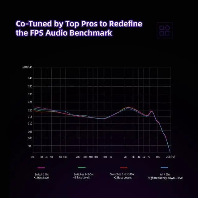 Alt view image 3 of 5 - HIFIXAUDIO KZ Phantom Gaming in-Ear Monitor, Hi-Fi Grade Flagship Esports IEMs with Full-Metal Cavity, Wired Earbuds with Detachable Recessed 2-Pin Cable (3.5mm No Mic)