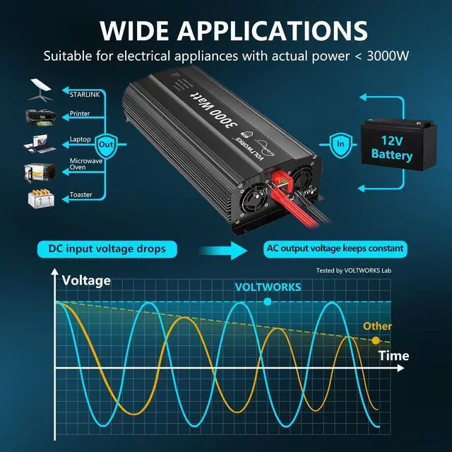 Alt view image 3 of 5 - 3000 Watt Pure Sine Wave Inverter 12V DC to 110V 120V AC with UL Fuses 3000W Power Inverter for Home RV Truck Off-Grid Solar with AC Hardwire 30A Compatible with Lithium Battery VOLTWORKS