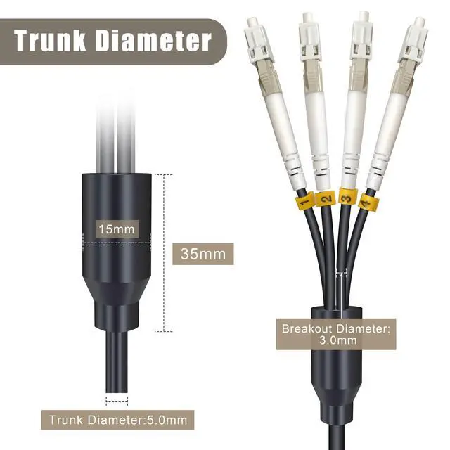 Alt view image 4 of 5 - YUTIANHOME 5 Meters 4 Core OM3 Multimode Industrial TPU LC to LC Outdoor Armored Fiber Patch Cable, Direct Burial 4 Strands Fiber Optic Cable, 10Gb Duplex 50/125um MMF LC-LC 4 Fibers