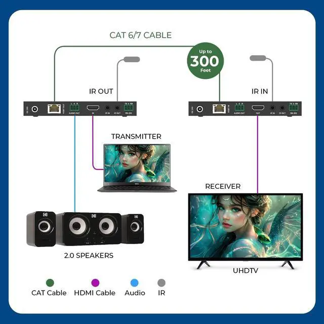 Alt view image 3 of 5 - OREI 8K@30Hz HDMI Extender Balun HDBaseT 300ft - VRR, HDR, CEC, IR, RS-232
