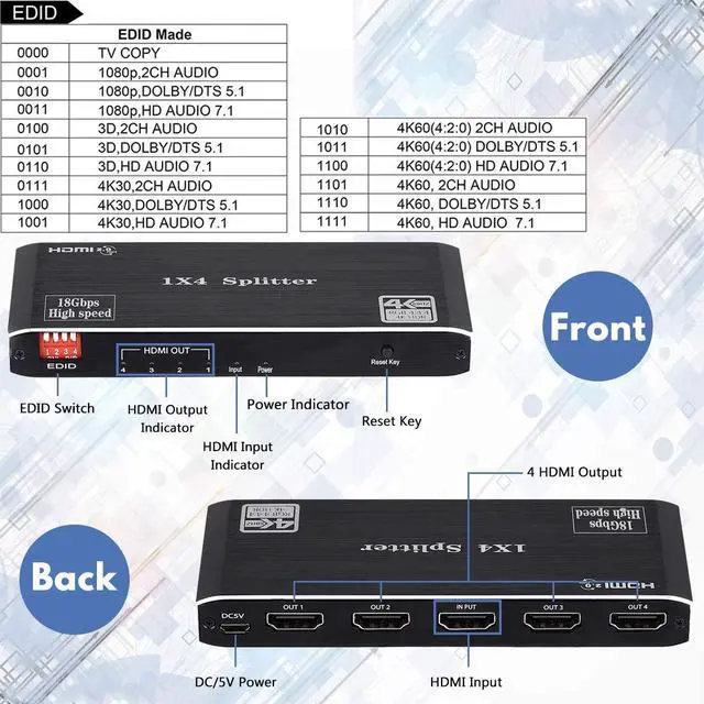 Alt view image 4 of 5 - 1x4 HDMI Splitter, 4K 60Hz 1 in 4 Out HDMI Splitter Audio Video Distributor Box Support Full Ultra HD, 3D, HDR, Compatible for HDTV, Blu-Ray, DVD, Xbox, PS4 Etc