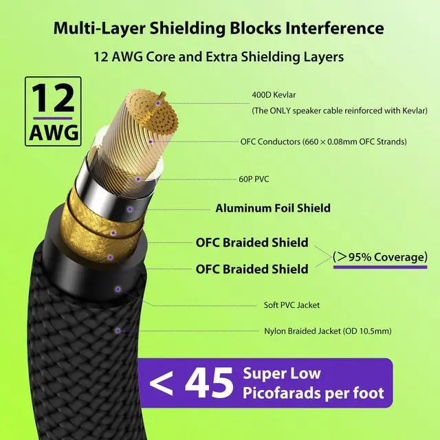 Alt view image 2 of 5 - AA AUDIO ACCESSORY 12 AWG 10.5mm 1/4" TS Mono Speaker Cable 50ft Nylon Braided, Kevlar-Reinforced,Triple Shielded (2 OFC&Al-Foil), Noiseless Amp Head to Cabinet TS Cable, for Marshall Boss Orange EVH
