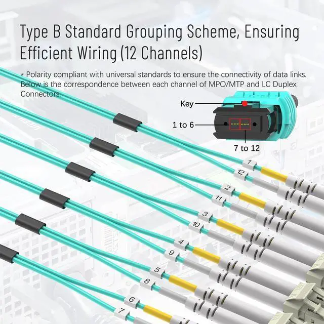 Alt view image 4 of 5 - Karono 1M(3.3ft) MPO/MTP to 12 x LC Fiber Optic Breakout Cable OM3 50/125 - Aqua