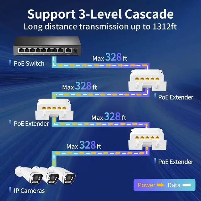 Alt view image 3 of 5 - Gigabit PoE Extender, 5 Port Outdoor PoE Repeater, 100/1000Mbps, 1 in 4 Out, Waterproof, Vlan Mode & Extend to 100m, Plug and Play, Wall Mounting for Camera, AP
