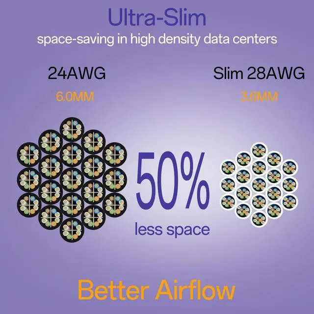 Alt view image 3 of 5 - 10Gsupxsel Cat6a Patch Cables 5ft (24 Pack) Slim, Cat6 Ethernet Patch Cable Pure Copper, Flexible Cat 6 Patch Cable 550MHZ 10G, Space-Saving Cat 6A Network Cables for Patch Panel, White