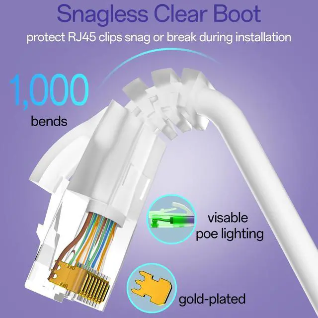 Alt view image 5 of 5 - 10Gsupxsel Cat6a Patch Cables 5ft (24 Pack) Slim, Cat6 Ethernet Patch Cable Pure Copper, Flexible Cat 6 Patch Cable 550MHZ 10G, Space-Saving Cat 6A Network Cables for Patch Panel, White
