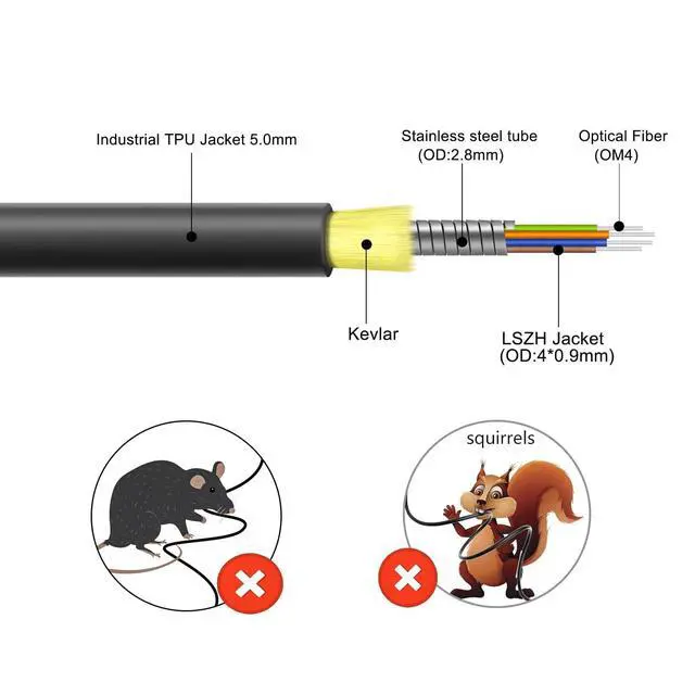 Alt view image 2 of 5 - OM4 LC to LC Outdoor Fiber Patch Cable 150M/492FT, Duplex Multimode Armored Fiber Optic Cable Cord, 40G/100G Direct Burial Industrial TPU 50/125m LC Jumper, OD-5mm