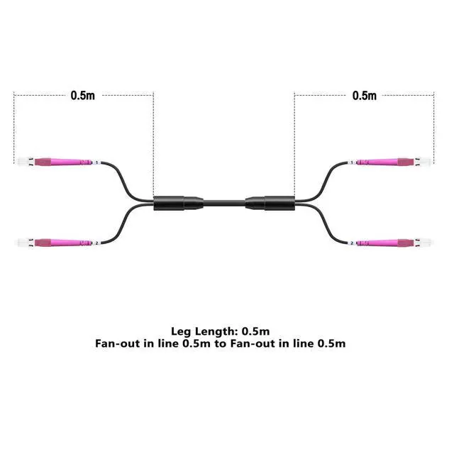 Alt view image 5 of 5 - OM4 LC to LC Outdoor Fiber Patch Cable 150M/492FT, Duplex Multimode Armored Fiber Optic Cable Cord, 40G/100G Direct Burial Industrial TPU 50/125m LC Jumper, OD-5mm