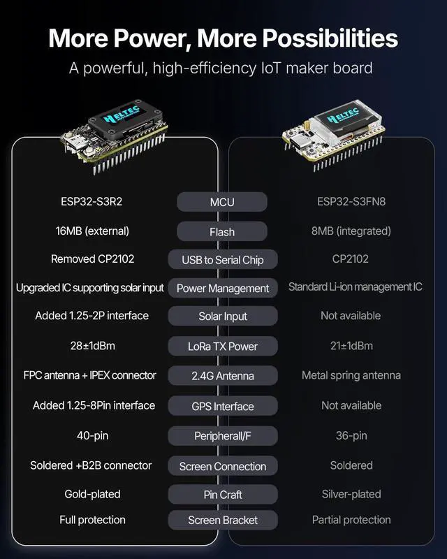 Alt view image 5 of 5 - MESHYEAOFAH Meshtastic LoRa V4 Development Board - Upgraded ESP32S3 + SX1262 LoRa Node WiFi Bluetooth 28dBm 2MB PSRAM 16MB Flash Supports GPS & Solar 863~928MHz Antenna Display for Arduino LoRaW