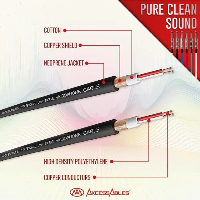 Alt view image 3 of 5 - AxcessAbles Balanced Audio Cables - 1/4" TRS to TRS 6 Pack (10ft)