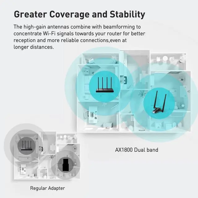 Alt view image 3 of 5 - CY-SUZON WiFi 6 USB Adapter for Desktop PC AX1800 Wireless Network Adapter with 2.4GHz, 5GHz, High Gain Dual Band 5dBi Antenna, WPA3, Supports Windows 11/10