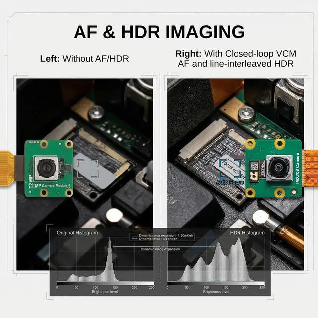 Alt view image 5 of 5 - SainSmart for Raspberry Pi Camera Module 3, 12MP IMX708, 120 (D) Wide FOV, PD Autofocus, HDR, RAW10, Compatible with Pi 5, Pi 4B, Pi Zero