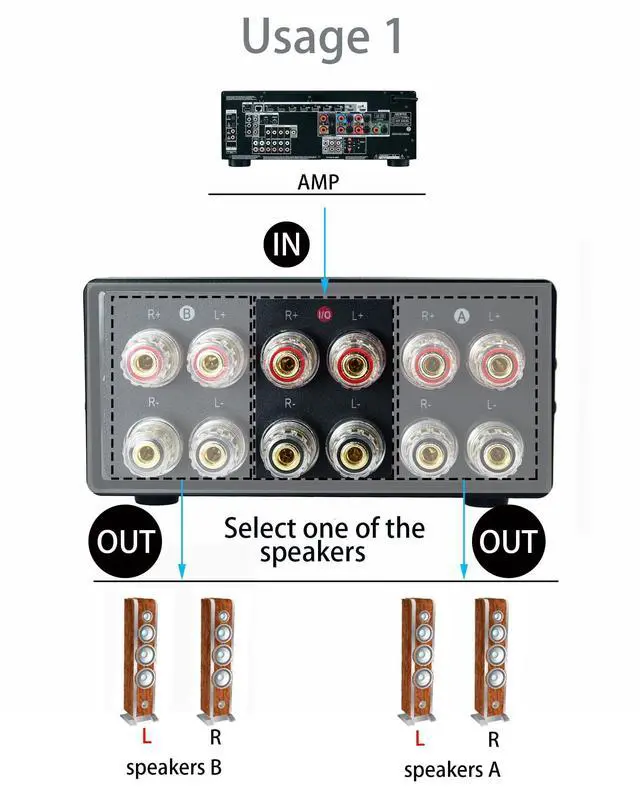 Alt view image 4 of 5 - Speaker amp 2.0 4 in 8 Out or 8 in 4 Out Switch No External Power No Noise 1 in 2 Out or 2 Input 1 Output Audio selector Banana Female Stereo Channel 2 Way Splitter switcher Box Switching Combiner