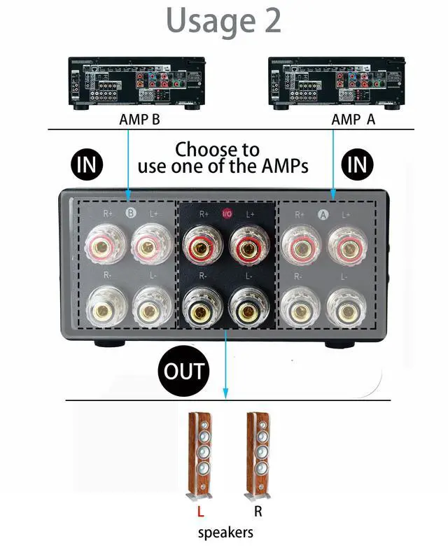 Alt view image 5 of 5 - Speaker amp 2.0 4 in 8 Out or 8 in 4 Out Switch No External Power No Noise 1 in 2 Out or 2 Input 1 Output Audio selector Banana Female Stereo Channel 2 Way Splitter switcher Box Switching Combiner