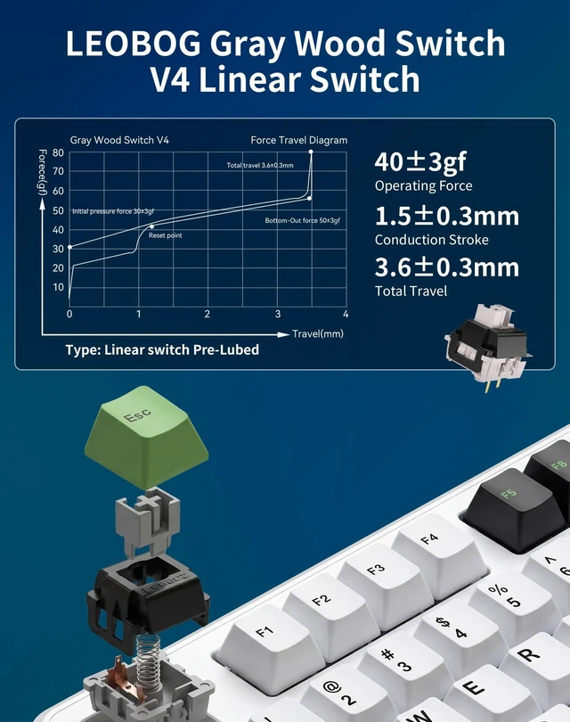 Alt view image 5 of 5 - Aula F87 Pro Wireless Mechanical Keyboard, Tri-Mode Bluetooth/2.4GHz/USB-C