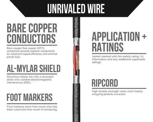 Alt view image 3 of 5 - Voltive 18/2 Shielded Low Voltage Wire, Plenum CL3P, Black, 500ft - 18AWG, 2 Conductors, Overall Shield, Stranded Bare Copper, UL Listed - V-1263-2