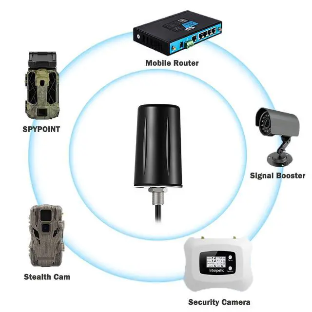 Alt view image 4 of 5 - 2x2 MIMO Omni Screw-Mount WiFi Antenna, 5G/ 4G/ LTE Outdoor Cellular Antenna, with 10 ft Cable SMA Male/Wall Mount Bracket, supput 4G LTE Router Gateway Modem Cellular Trail Camera