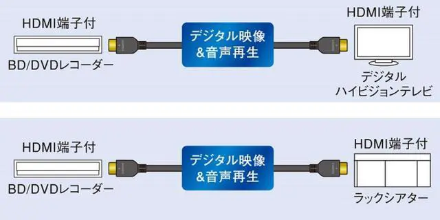 Alt view image 5 of 5 - Panasonic HDMI Cable 4K high Grade HDMI Plug (Type A) HDMI Plug (Type A) HDMI Cable RP-CHK15(1.5m)
