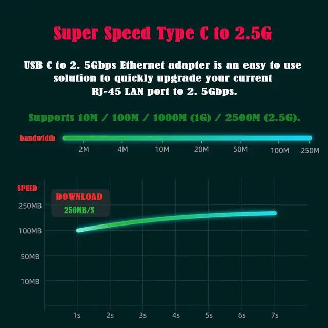 Alt view image 5 of 5 - CY 2500Mbps 2.5Gbps to USB3.1 Type-C GBE USB-C Gigabit 1000Mbps Ethernet Network LAN Cable Adapter for Desktop Motherboard