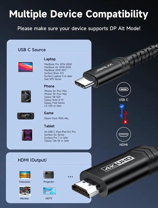Alt view image 4 of 5 - JSAUX USB C to HDMI Cable 16.4ft ^^ 4K@60Hz USB 3.1 Type C to HDMI 2.0 Cord, Compatible with Thunderbolt 3/4, iPhone 17/Pro/Pro Max,16/Pro Max, MacBook Pro/Air, Galaxy S8 to S24, iPad Pro,iMac-Black