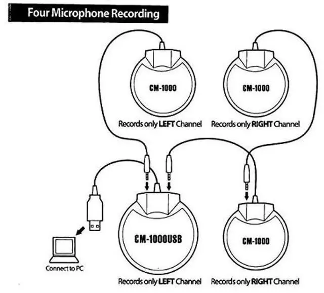Alt view image 5 of 5 - Sound Tech TableTop Conference Microphone Kit ,4 Microphones daisy chain, CM-1000USB CM-1000
