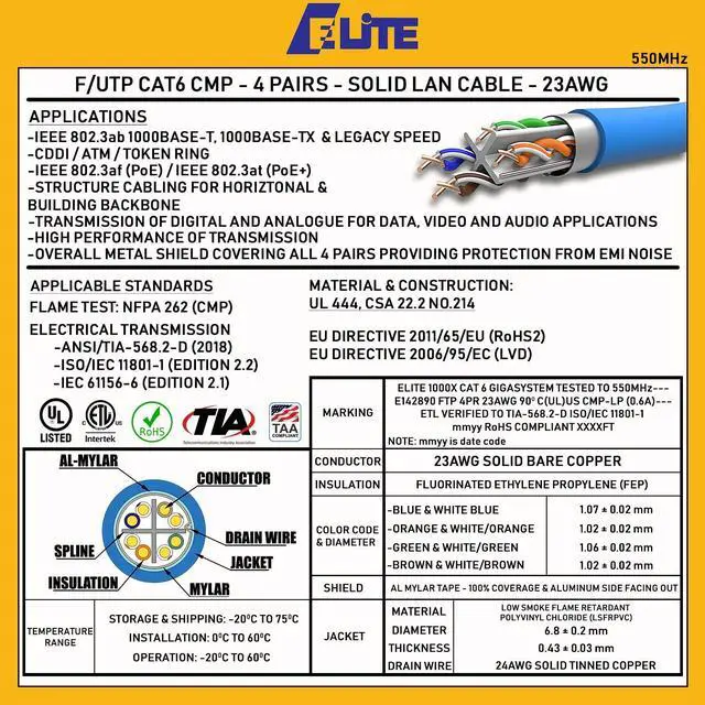 Alt view image 5 of 5 - Elite Cat6 Shielded Plenum (CMP), 1000ft, FTP 23AWG, Solid Pure Copper, 550MHz, UL Listed, UL-LP Certification, Higher Performance PoE, Bulk Ethernet Cable Reel, Blue