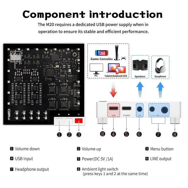 Alt view image 5 of 5 - LIN.LIN.LIN SMSL M20 MQA USB DAC Support MQA MQA-CD USB2.1 USB2.2 Gaming DAC 4* CS43131Chip 3.5mm & 4.4mm Headphone Amplifier PCM XMOS XU-316 768kHz/32Bit DSD256 PCM Filter Audio Decoder