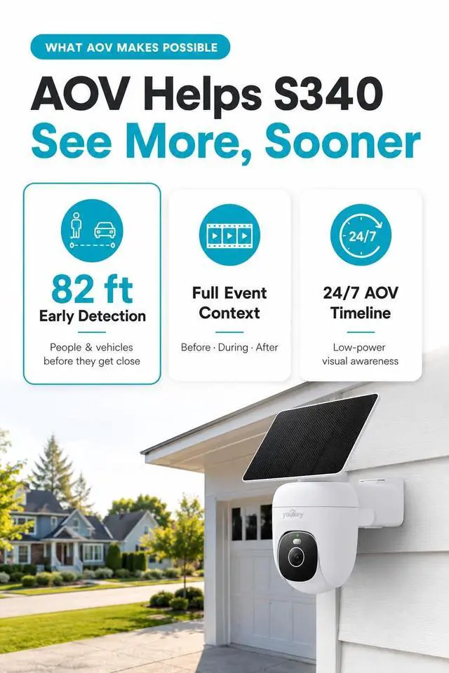 Alt view image 2 of 5 - youkey Solar Security Camera Wireless Outdoor, 24/7 AOV Recording, 82 ft AI Person/Vehicle Detection, 2.5K Color Night, No Subscription, 360 Pan/Tilt, Human Tracking, 10,000mAh Battery, IP67 (S