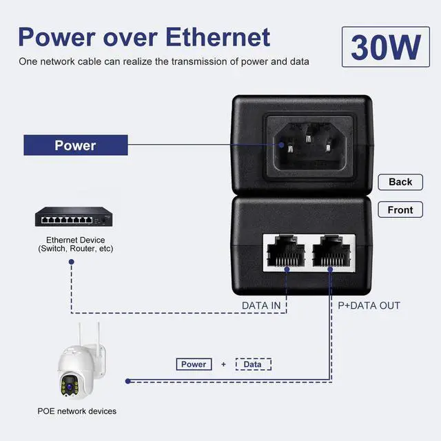 Alt view image 3 of 5 - 30W 2.5Gbps PoE+ Injector Adapter, 30W,10/100/1000/2500Mbps RJ-45, IEEE 802.3af / 802.3at Compliant, up to 100 Meters (325 Feet), POE30 (POE30-2.5Gbps)