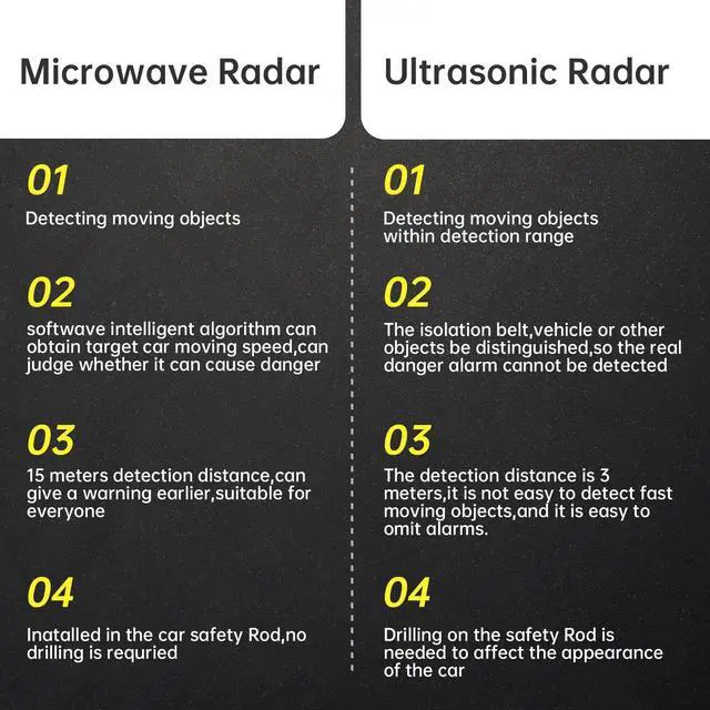 Alt view image 4 of 5 - BY-J Blind Spot Monitoring System, 24GHz Millimeter Wave Radar Universal Car Blind Spot Detection System, Reversing Radar Parking System
