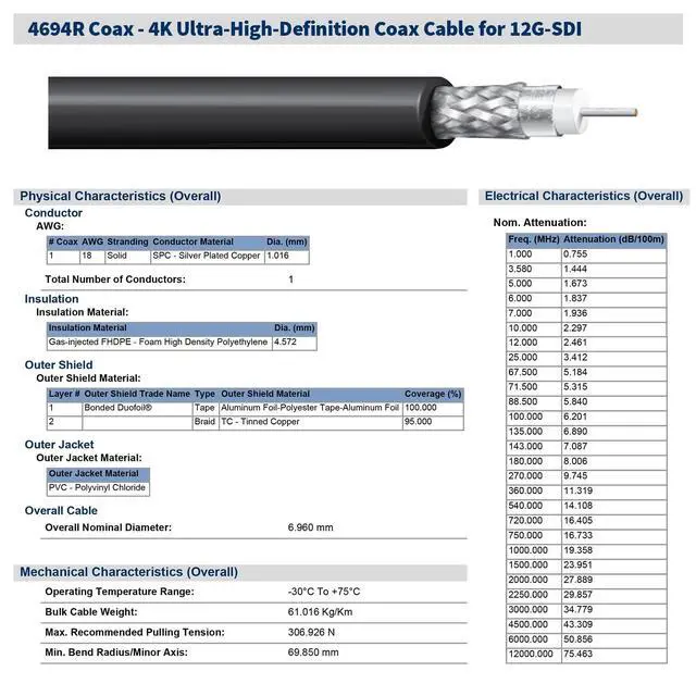 Alt view image 4 of 5 - Superbat 50ft 4K UHD SDI BNC Cable 75ohm Belden 4694R 6G/12G-SDI 4K/8K Video Cable for Blackmagic Design, AJA, Grass Valley, Evertz, Marshall, Cobalt Digital, Atomos, Postium, AVID, Decimator