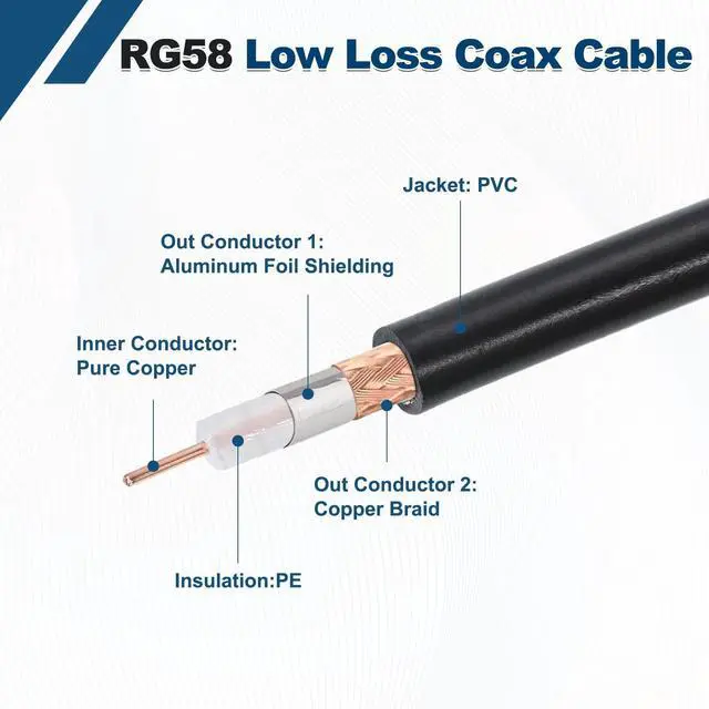 Alt view image 4 of 5 - MECCANIXITY RG58 Coaxial Cable with BNC Male to BNC Male Connectors 50 Ohm 4ft 4pcs