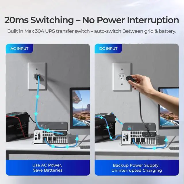 Alt view image 2 of 5 - 3000W Pure Sine Wave Inverter, Car Power Inverter 12V to 120V Converter for Solar, RV, Truck, Camping, Home, Built-in UPS Transfer Switch & Bluetooth, 92% Conversion Efficiency, 6000W Peak Power