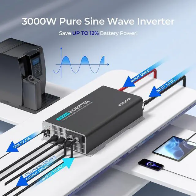 Alt view image 4 of 5 - 3000W Pure Sine Wave Inverter, Car Power Inverter 12V to 120V Converter for Solar, RV, Truck, Camping, Home, Built-in UPS Transfer Switch & Bluetooth, 92% Conversion Efficiency, 6000W Peak Power