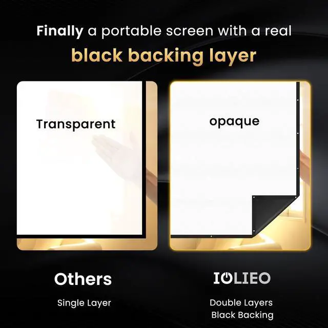 Alt view image 2 of 5 - 72 inch Projector Screen Upgraded- Black Backing, Straight Edges, Foldable, Washable and Wrinkle-Free - for Indoor Home Theater and Outdoor Cinema -White 16:9 by IOLIEO