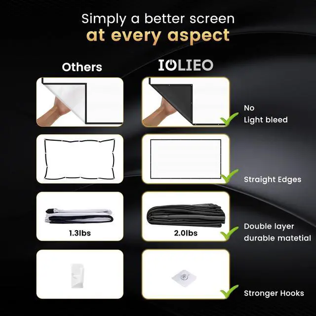 Alt view image 5 of 5 - 72 inch Projector Screen Upgraded- Black Backing, Straight Edges, Foldable, Washable and Wrinkle-Free - for Indoor Home Theater and Outdoor Cinema -White 16:9 by IOLIEO
