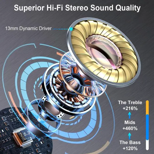 Alt view image 2 of 5 - Wireless Earbuds, Bluetooth Headphones, Stereo Bass Ear Buds with ENC Noise Cancelling Mics,42H Bluetooth Earbuds with LED Display Charging Case, IP7 Waterproof Earphones for Android iOS/Glass
