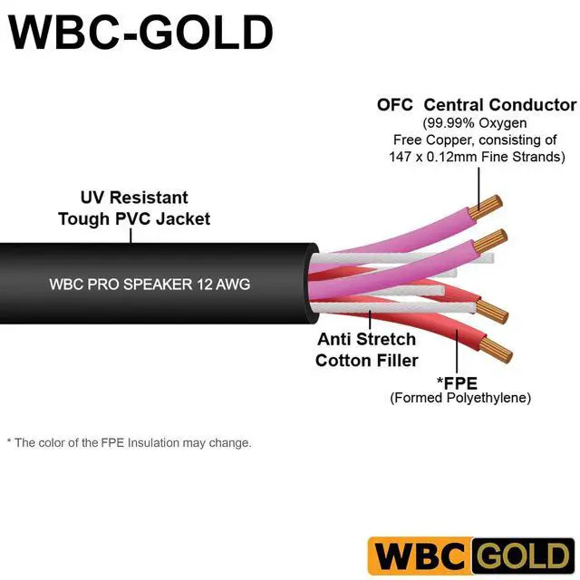Alt view image 2 of 5 - WORLDS BEST CABLES 50 Foot WBC-GOLD-LOCAP-SPKR-12 AWG - Low-Capacitance - Low-Inductance - High Purity OFC - Audiophile HiFi Bi-Wire Speaker Cable Pair with Eminence Gold Banana Plugs