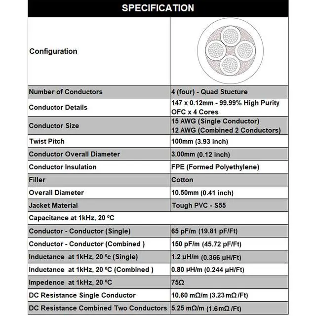 Alt view image 3 of 5 - WORLDS BEST CABLES 50 Foot WBC-GOLD-LOCAP-SPKR-12 AWG - Low-Capacitance - Low-Inductance - High Purity OFC - Audiophile HiFi Bi-Wire Speaker Cable Pair with Eminence Gold Banana Plugs