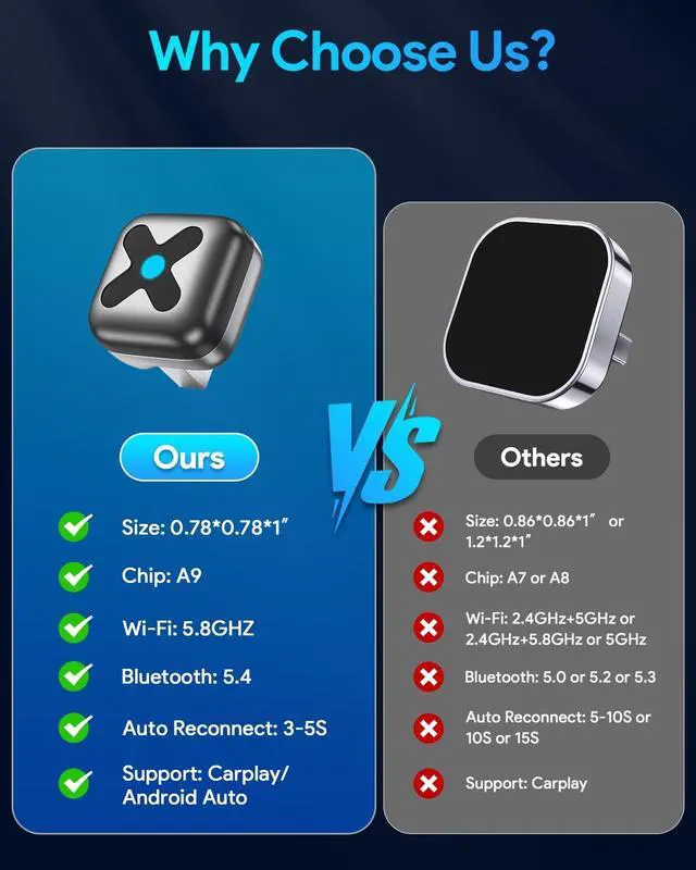 Alt view image 3 of 5 - Visoud Ultra-Mini Wireless CarPlay Adapter
