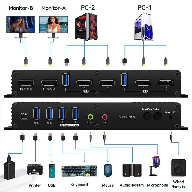 Alt view image 2 of 5 - Kvm Switch Displayport EDID 2 Monitors 2 Computers 4K 144Hz Hotkey Switching Displayport kvm Switch Edid Dual Monitors dp 1.4 1440P 144Hz 165Hz 240hz Dual Monitor dp
