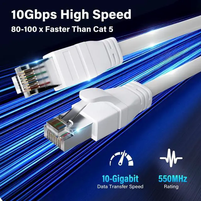 Alt view image 5 of 5 - FTP Shielded Cat 6 Outdoor Ethernet Cable 75 FT, 10Gbps 550MHz 23AWG OFC Pure Copper, Direct Burial Waterproof UV Resistant Indoor/Outdoor RJ45 LAN Internet Cord for Router/Server/PC/IP Camera, White