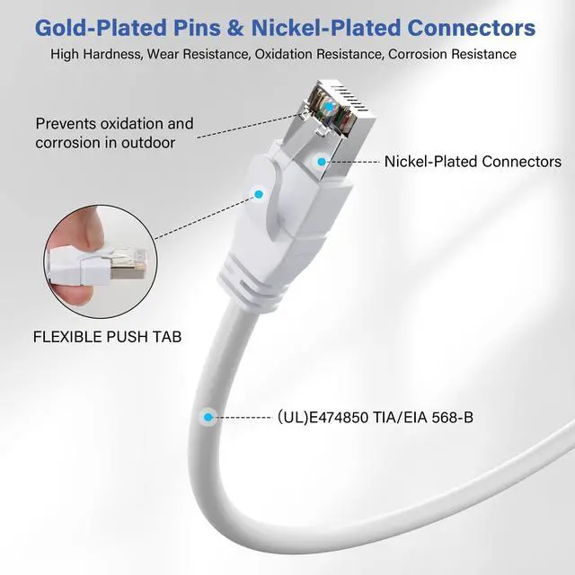 Alt view image 3 of 5 - FTP Shielded Cat 6 Outdoor Ethernet Cable 75 FT, 10Gbps 550MHz 23AWG OFC Pure Copper, Direct Burial Waterproof UV Resistant Indoor/Outdoor RJ45 LAN Internet Cord for Router/Server/PC/IP Camera, White