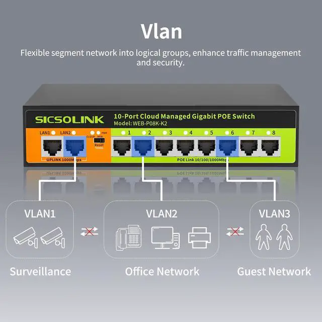 Alt view image 5 of 5 - 10-Port Gigabit PoE+ Switch, 8PoE+ 120W 30W/Port, 2Uplink, Cloud/Web Managed, VLAN, Fanless Metal, for IP Cameras, Home Office, Small Business