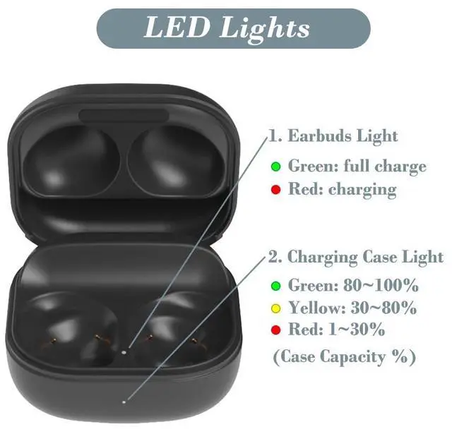 Alt view image 3 of 5 - Charging Case for Samsung Galaxy Buds Pro (SM-R190), Replacement Charger Case Dock Station with USB C Cable for Galaxy Buds Pro Earbuds
